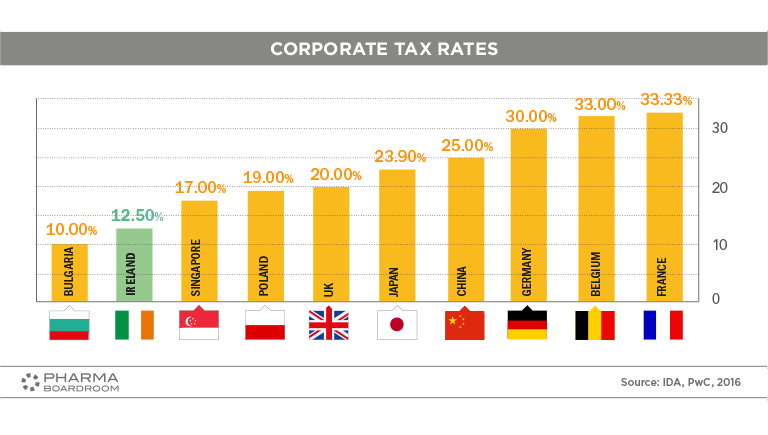 IRELAND_GRAPH15