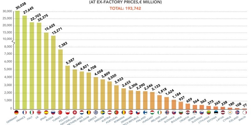 Top Pharma Markets in Europe Ranking