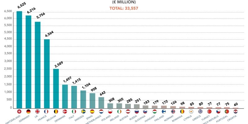 Top Pharma R&D Spenders in Europe Ranking