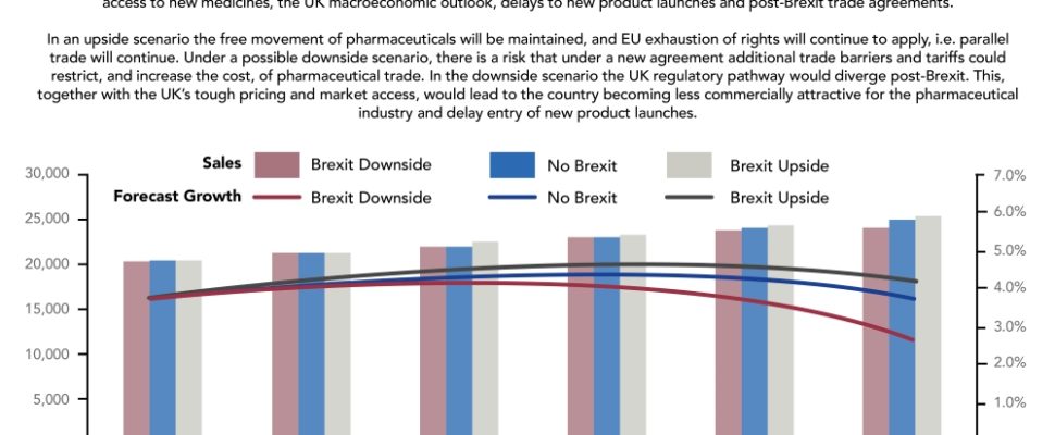 Brexit Facts & Figures Snapshot