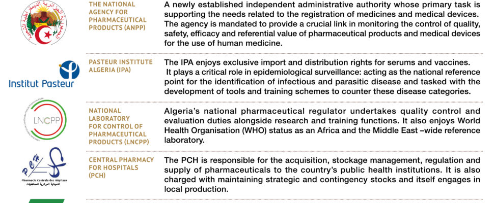 Algeria’s Parastatal and Regulatory Actors