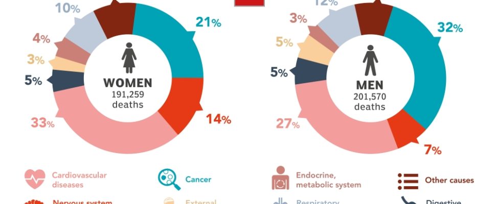 Top Causes of Death in Spain