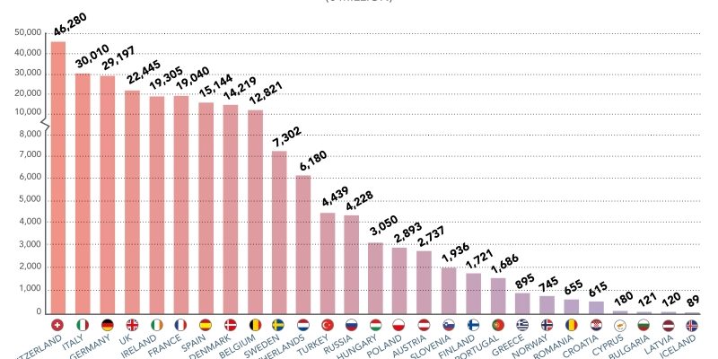 Top Pharma Producing Countries in Europe (2016)