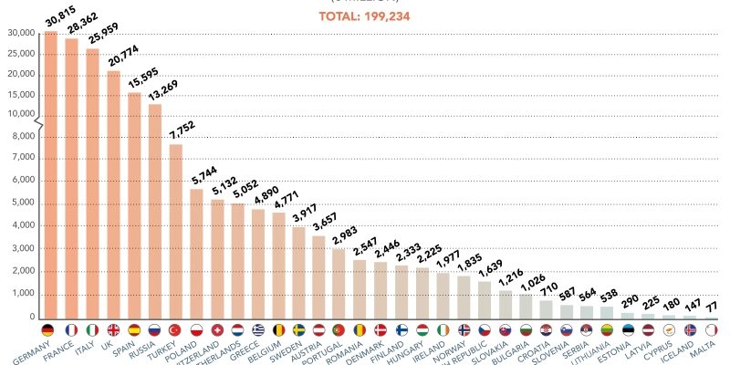 Top Pharma Markets in Europe Ranking (2016)