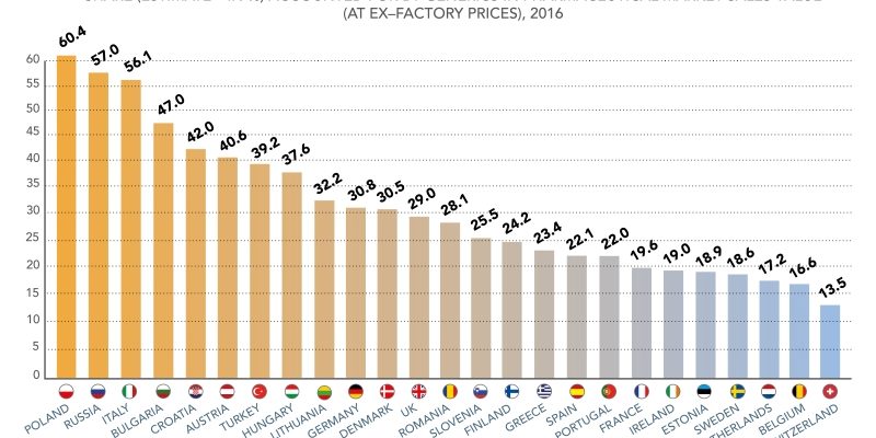Top Countries for Generics in Europe Ranking (2016)