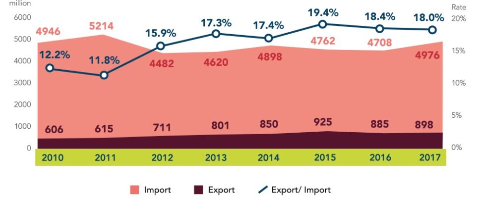 Turkish Pharma: Imports & Exports Snapshot