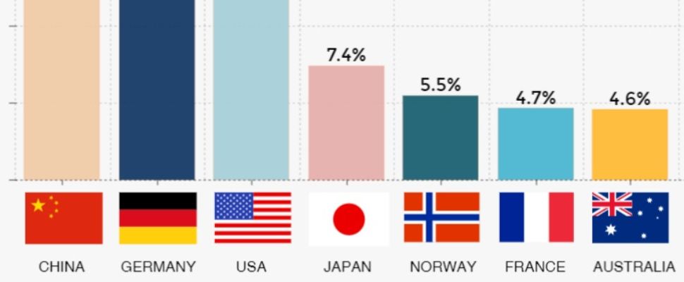 Sweden Pharma Trade Snapshot 2019