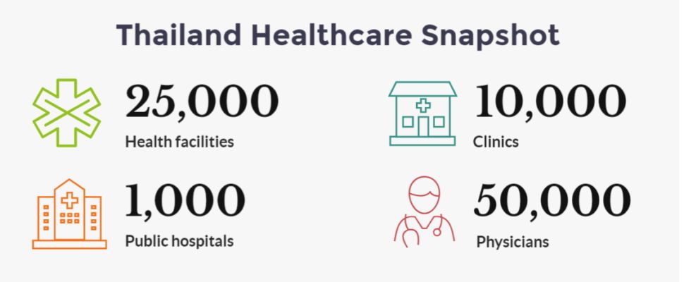 Thailand Healthcare Snapshot 2019