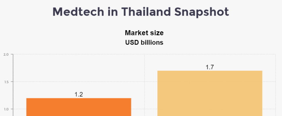 Thailand Medtech Overview 2019