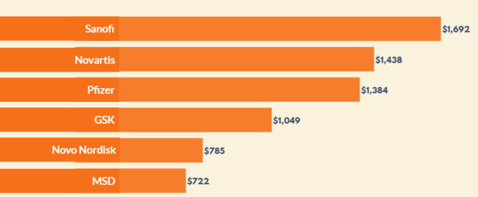 Top 10 Pharma Companies: Middle East & Africa