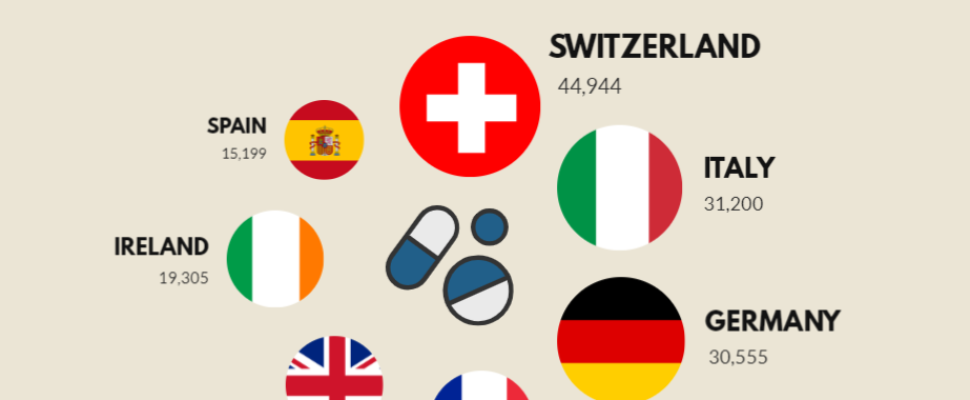 Spain Pharma Production Snapshot