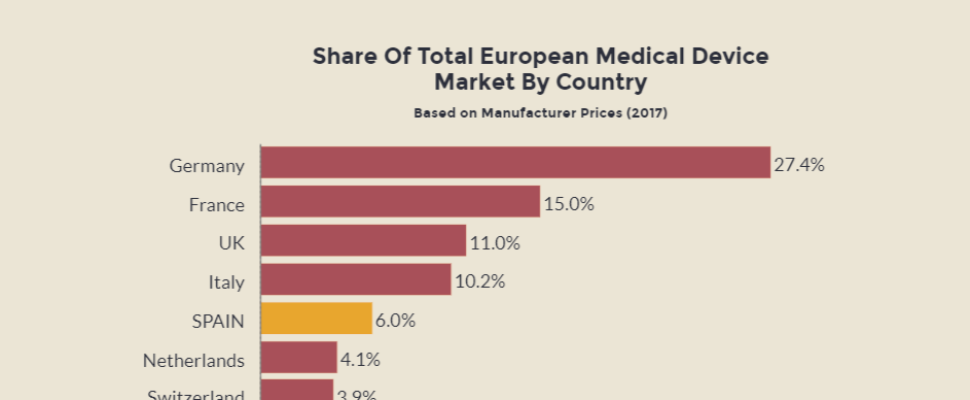 Spain Medtech Snapshot