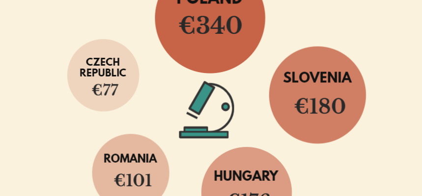 Central & Eastern Europe Pharma Market Snapshot