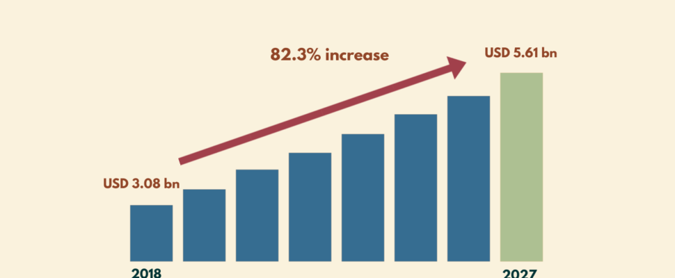 UAE Pharma Growth Projection Snapshot