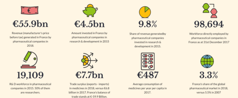 France Pharma Snapshot 2019