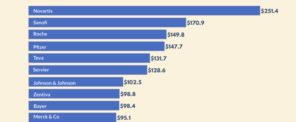 Top 20 Pharma Companies in the Czech Republic