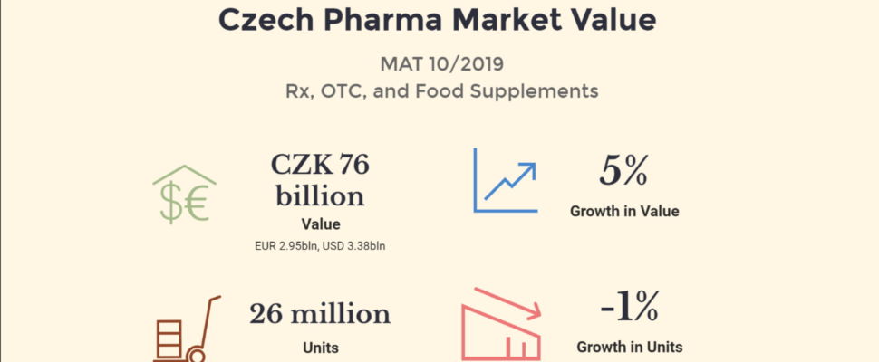 Czech Republic Pharma Snapshot 2019