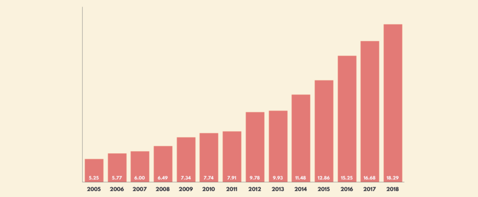 Brazil Pharma Market Snapshot