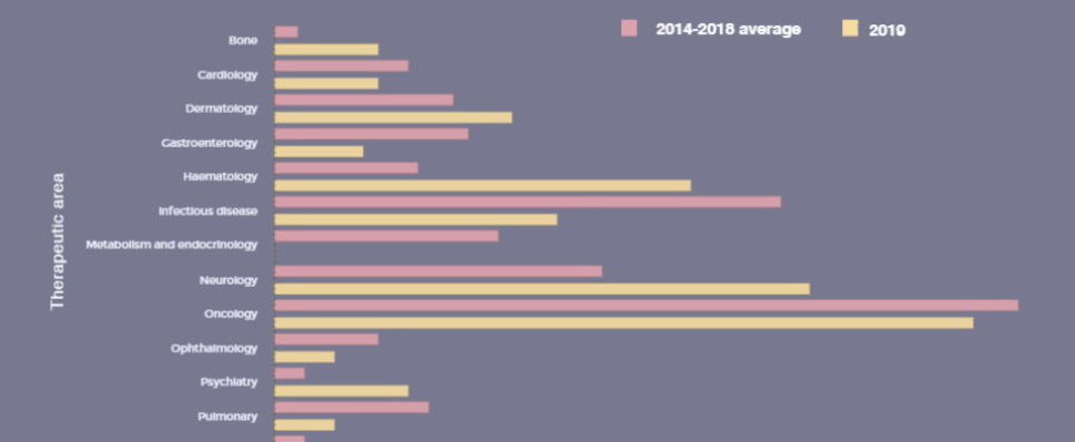 US FDA New Drug Approvals 2019 Snapshot