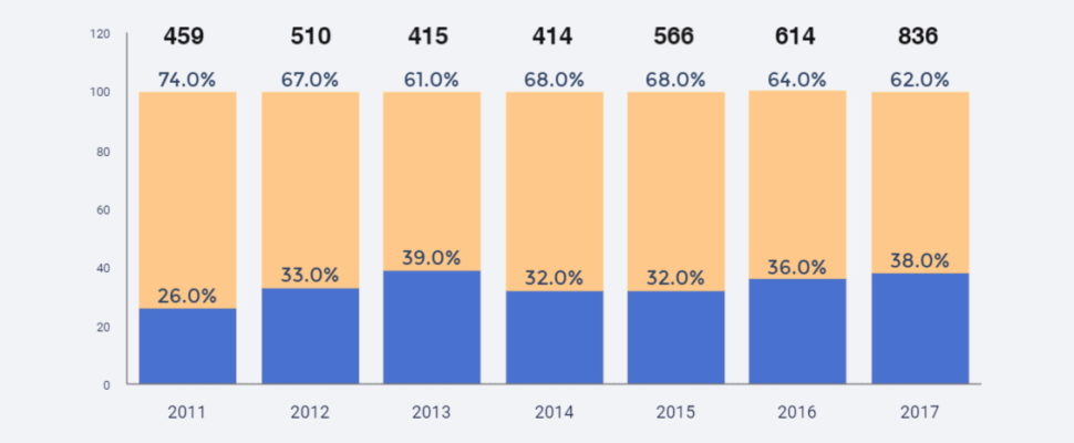 Indian Generics Companies in the US Snapshot