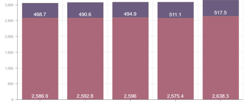 Belgium Pharma Market Snapshot