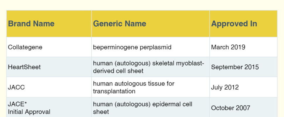 Japanese PMDA Regenerative Medicine Approvals