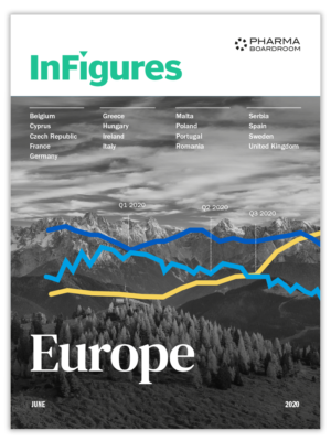 InFigures Europe 2020