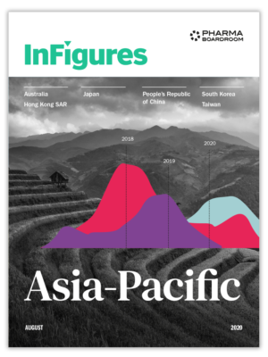 InFigures Asia-Pacific 2020