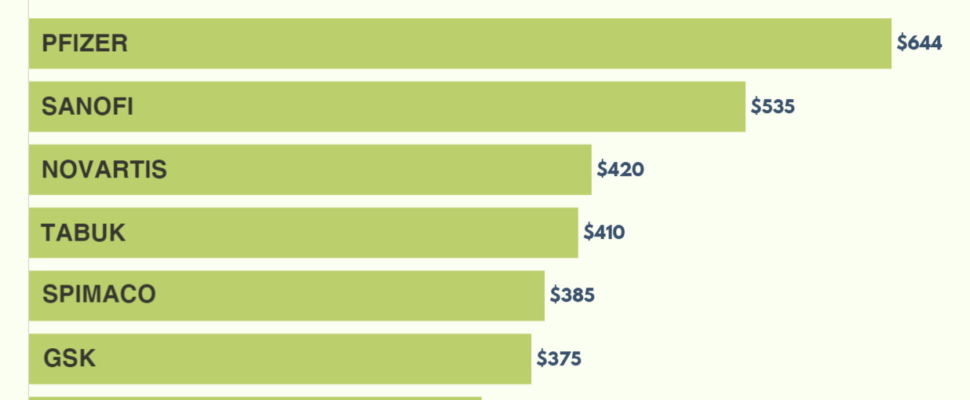 Top 10 Pharma Companies in Saudi Arabia 2019