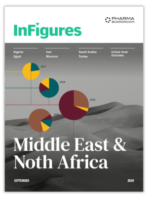 InFigures Middle East & North Africa 2020