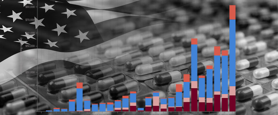 US Pharma Innovation Factsheet 2020