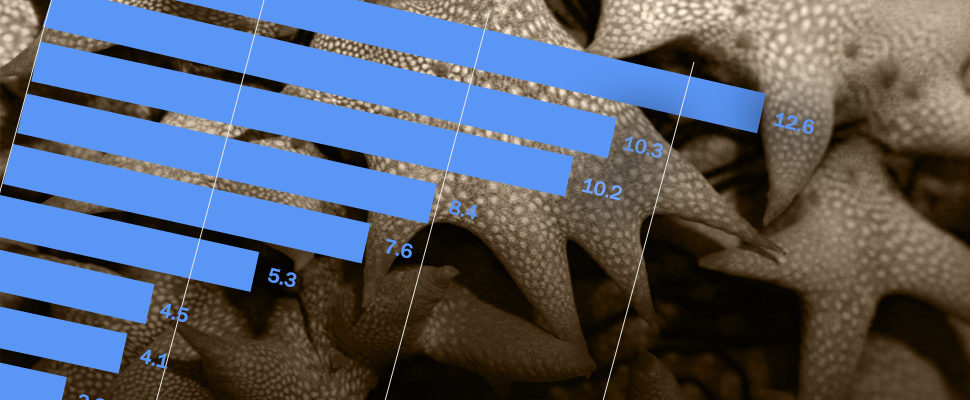 Top 10 Global Rare Disease Companies