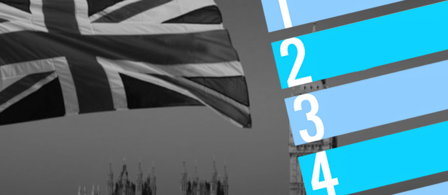 Top 10 Fastest Growing Private UK Pharma Companies 2021
