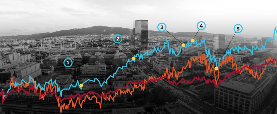 Switzerland Biotech Listing Snapshot 2021