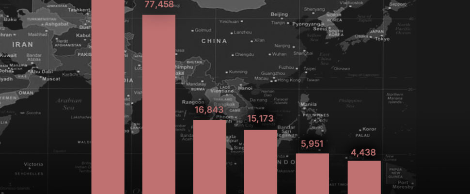 Top Pharma Markets in Asia-Pacific Ranking