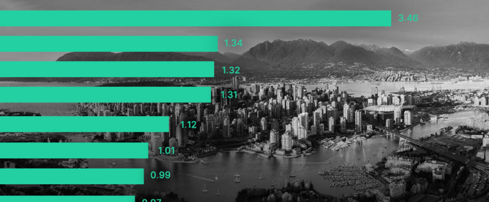 Top 10 Pharma Companies in Canada Ranking 2020