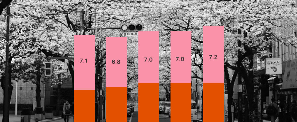 Japan Oncology Market Snapshot 2021