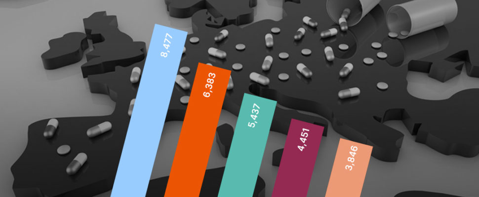 Europe Pharma Industry Top 5 Rankings 2021