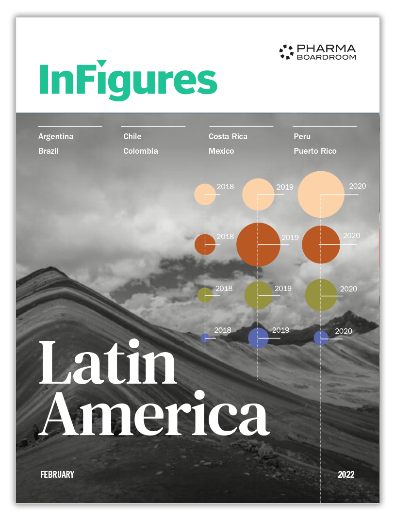 InFigures Latin America 2022