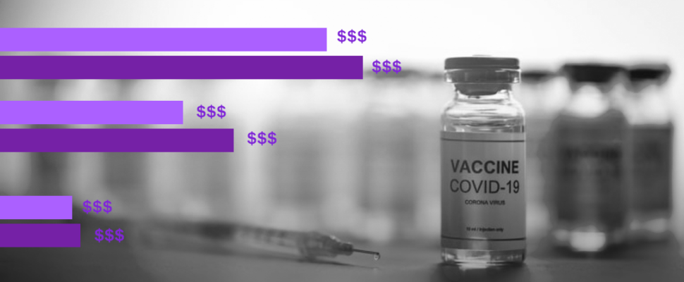 Top COVID-19 Vaccines By Revenue 2021-22