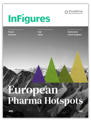 InFigures European Pharma Hotspots 2022