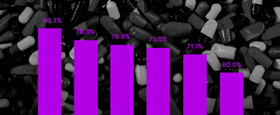 5 Pharma Trends to Watch in MEA