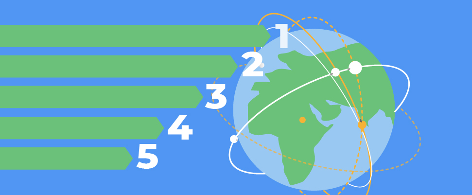 Top Five Global CROs 2023